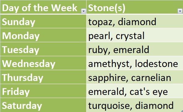 days of the week stones