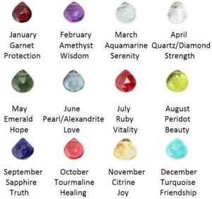 Birthstones in the USA